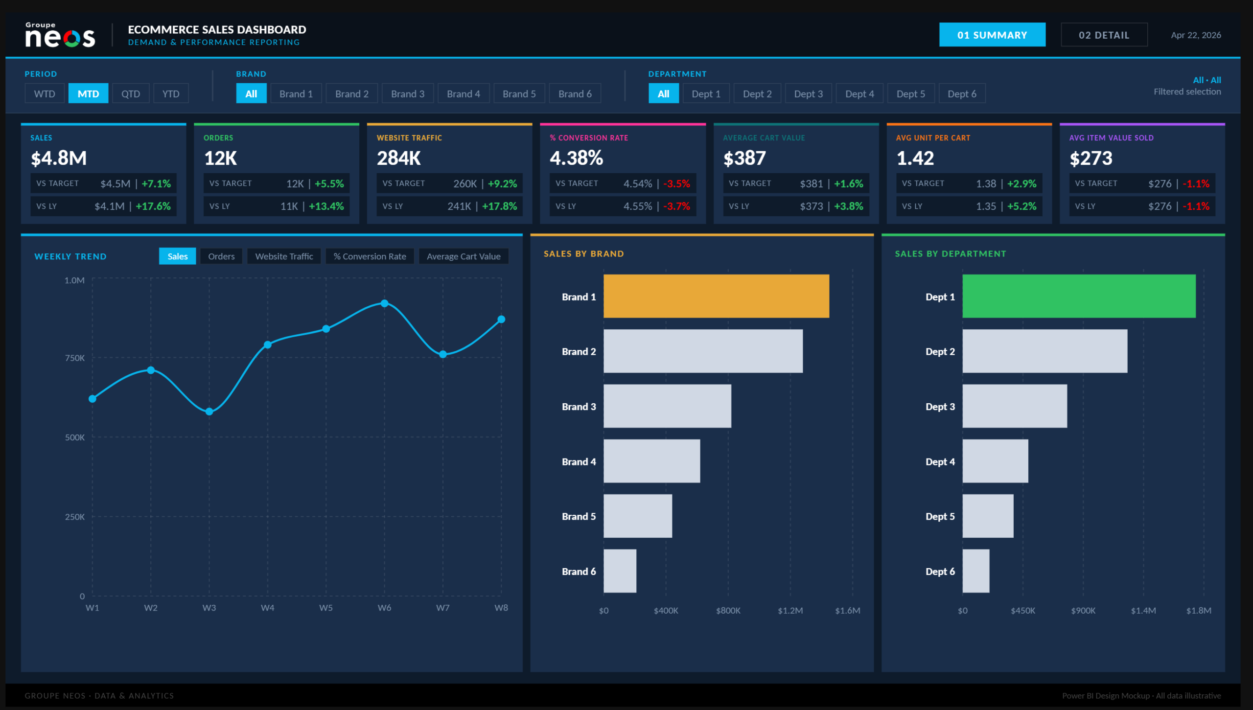 Compressor Dashboard Examples Dashboards & BI - Neos Group